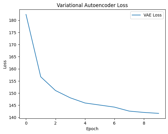 Variational Autoencoder Loss