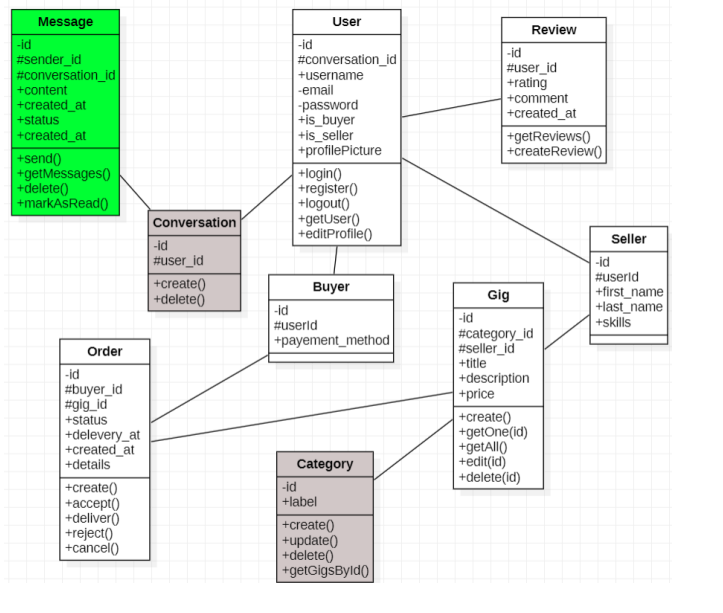 Class Diagram