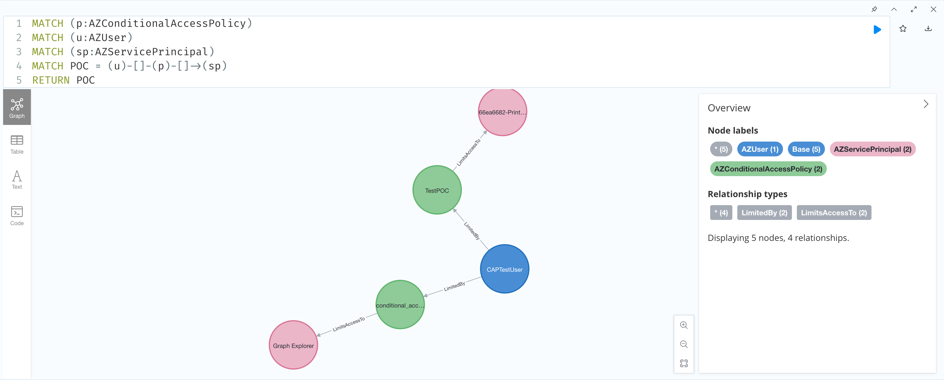 Graph in Neo4j