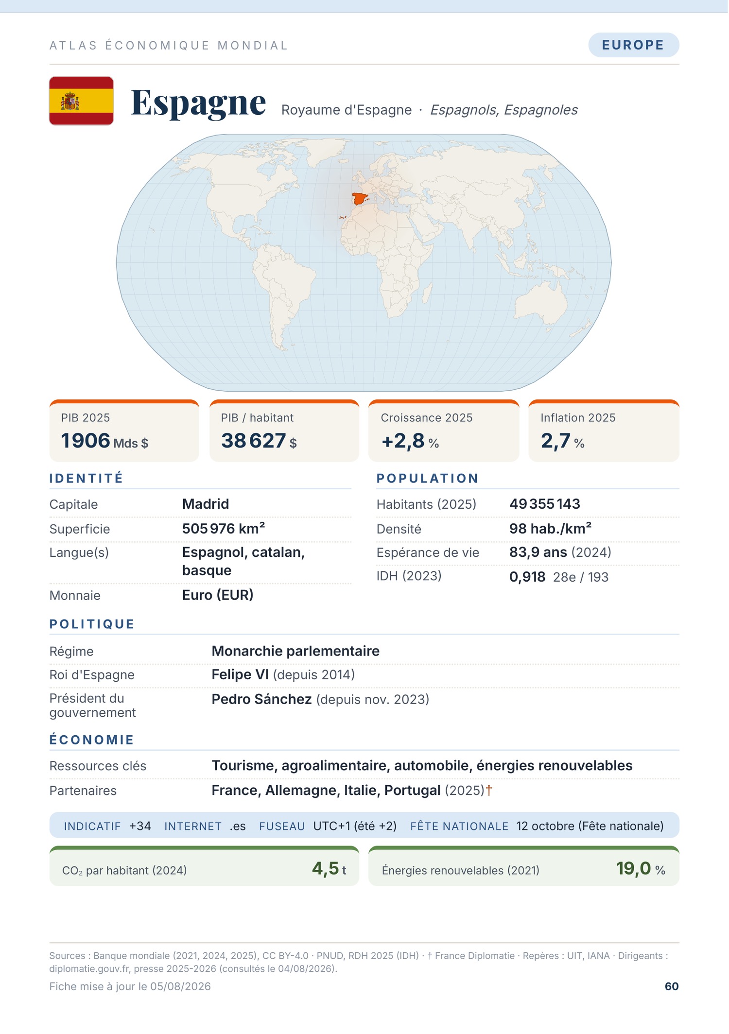 Fiche Espagne de l'Atlas économique mondial : carte, drapeau, PIB, population, dirigeants et sources