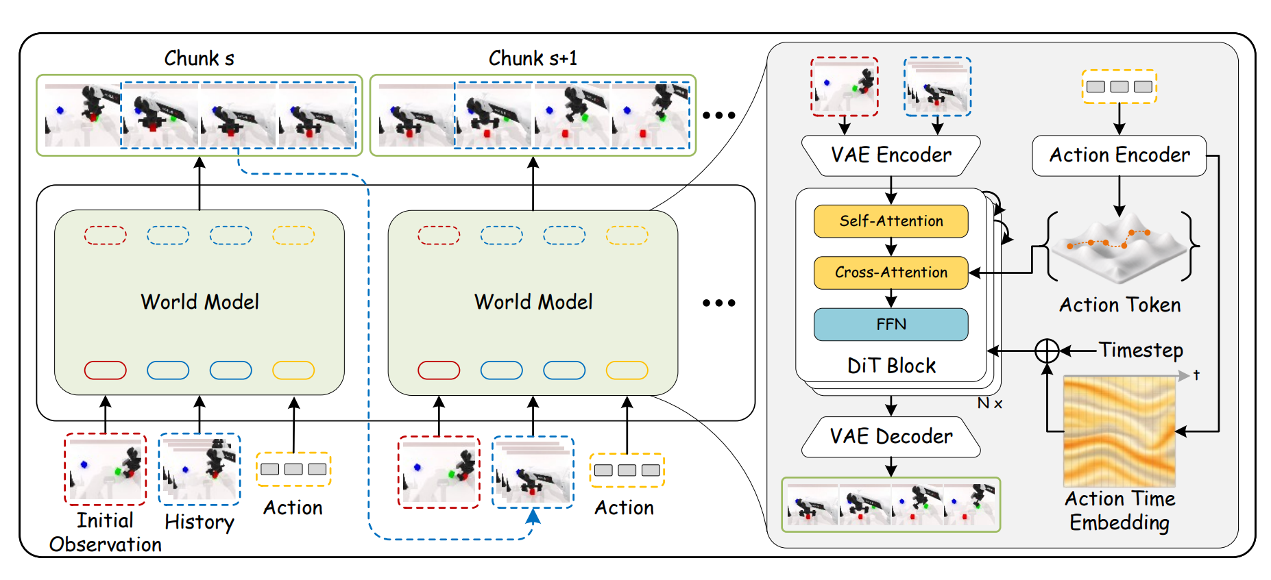 Overview of BWM framework