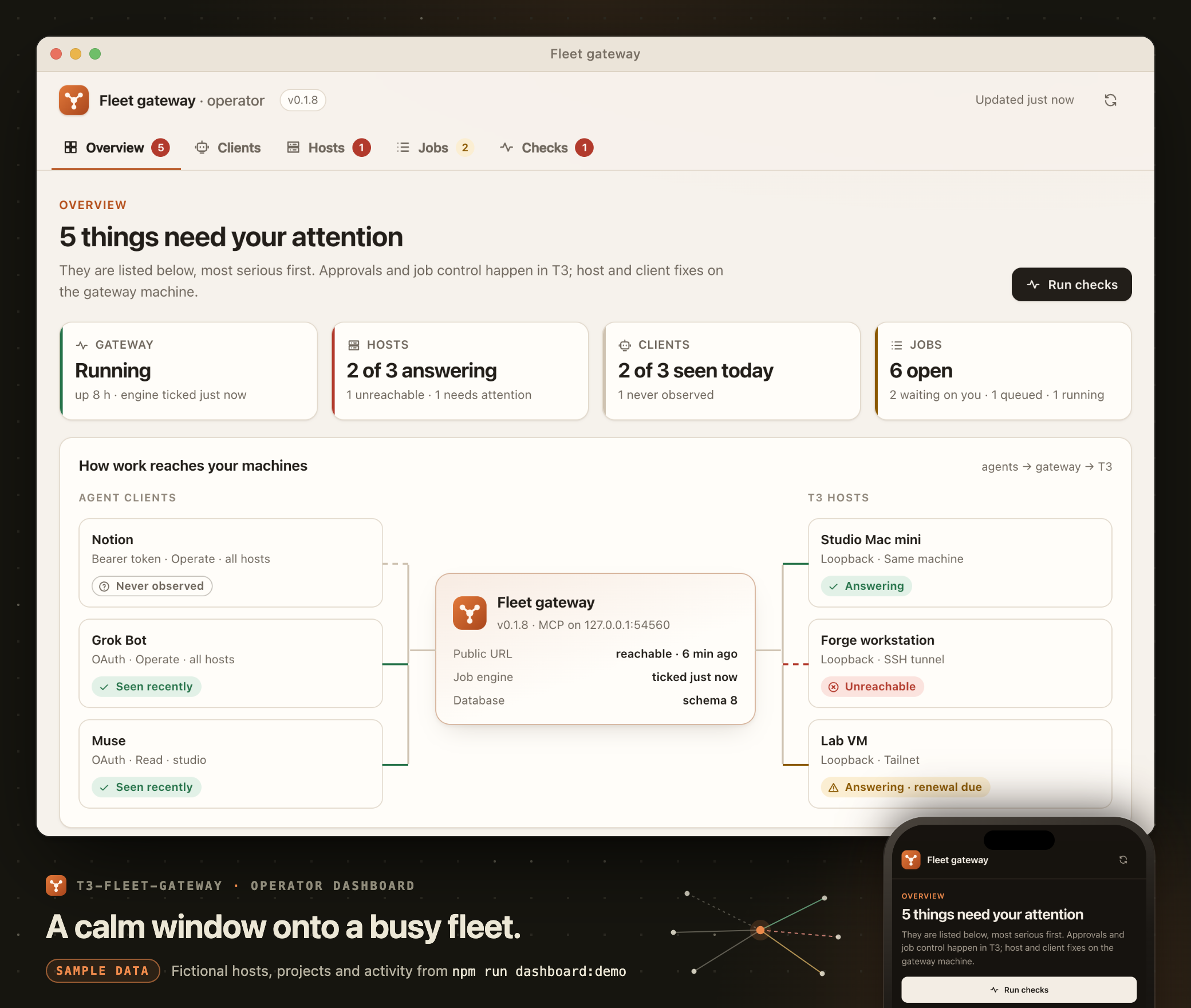 The operator dashboard on sample data. A desktop browser in light mode shows "5 things need your attention", status cards for the gateway, hosts, clients and jobs, and a map from the agent clients Notion (never observed), Grok Bot and Muse (seen recently) through the gateway to three fictional hosts: Studio Mac mini answering, Forge workstation unreachable, and Lab VM answering with a renewal due. A phone in dark mode shows the same overview.