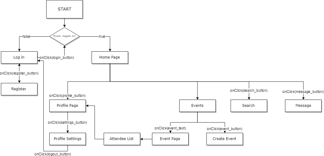 Application Flow Diagram