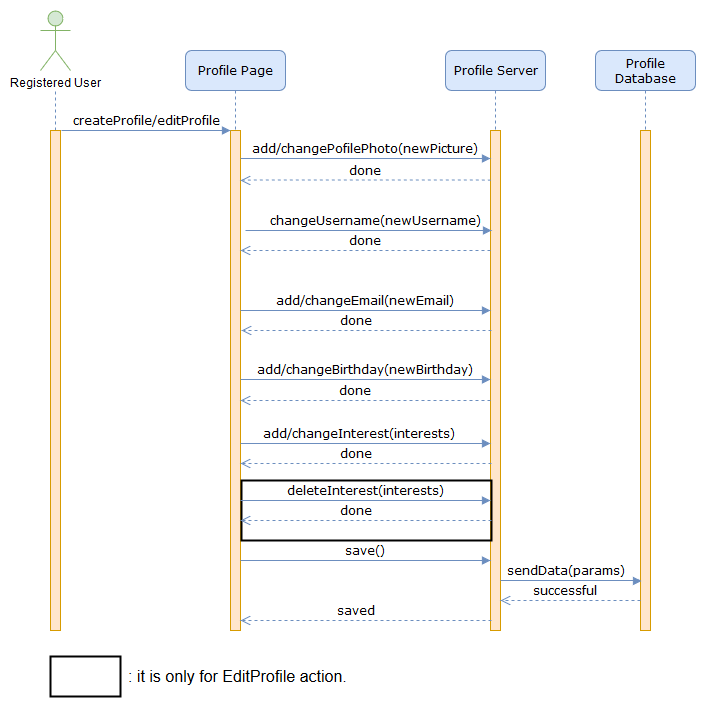 create_edit_profile