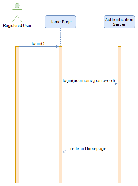 login_with_email