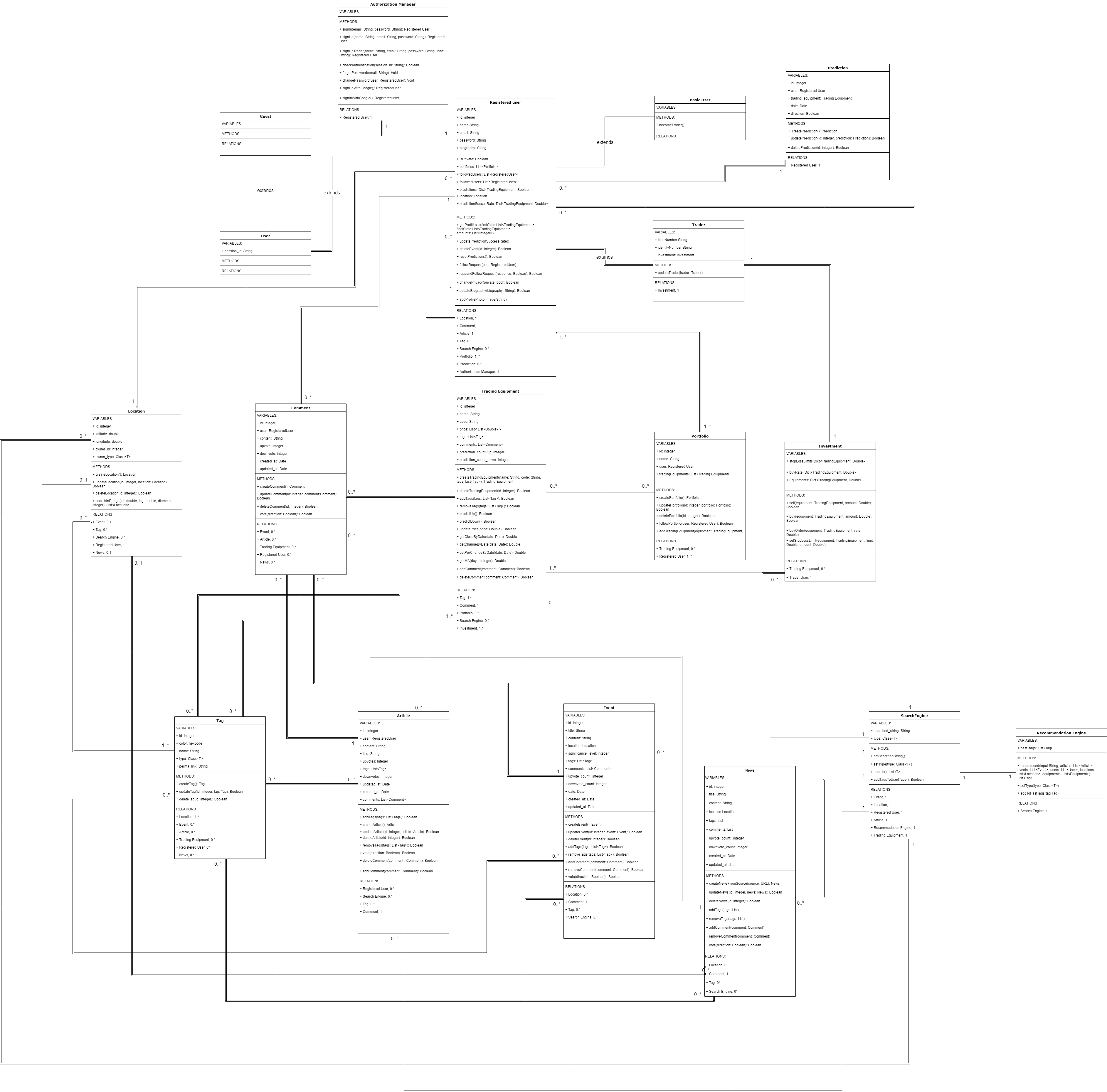 Class Diagram