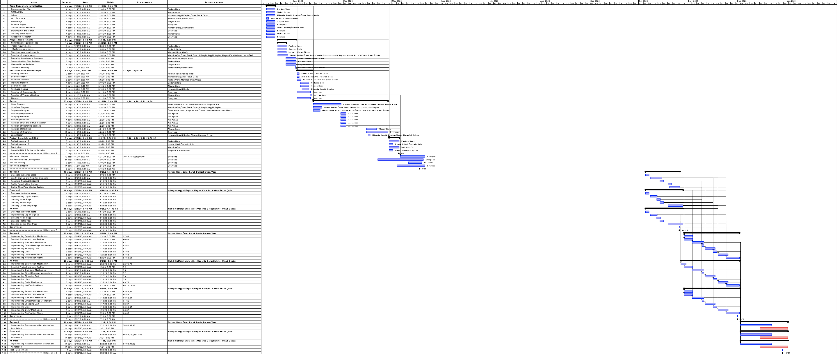 Gantt Chart