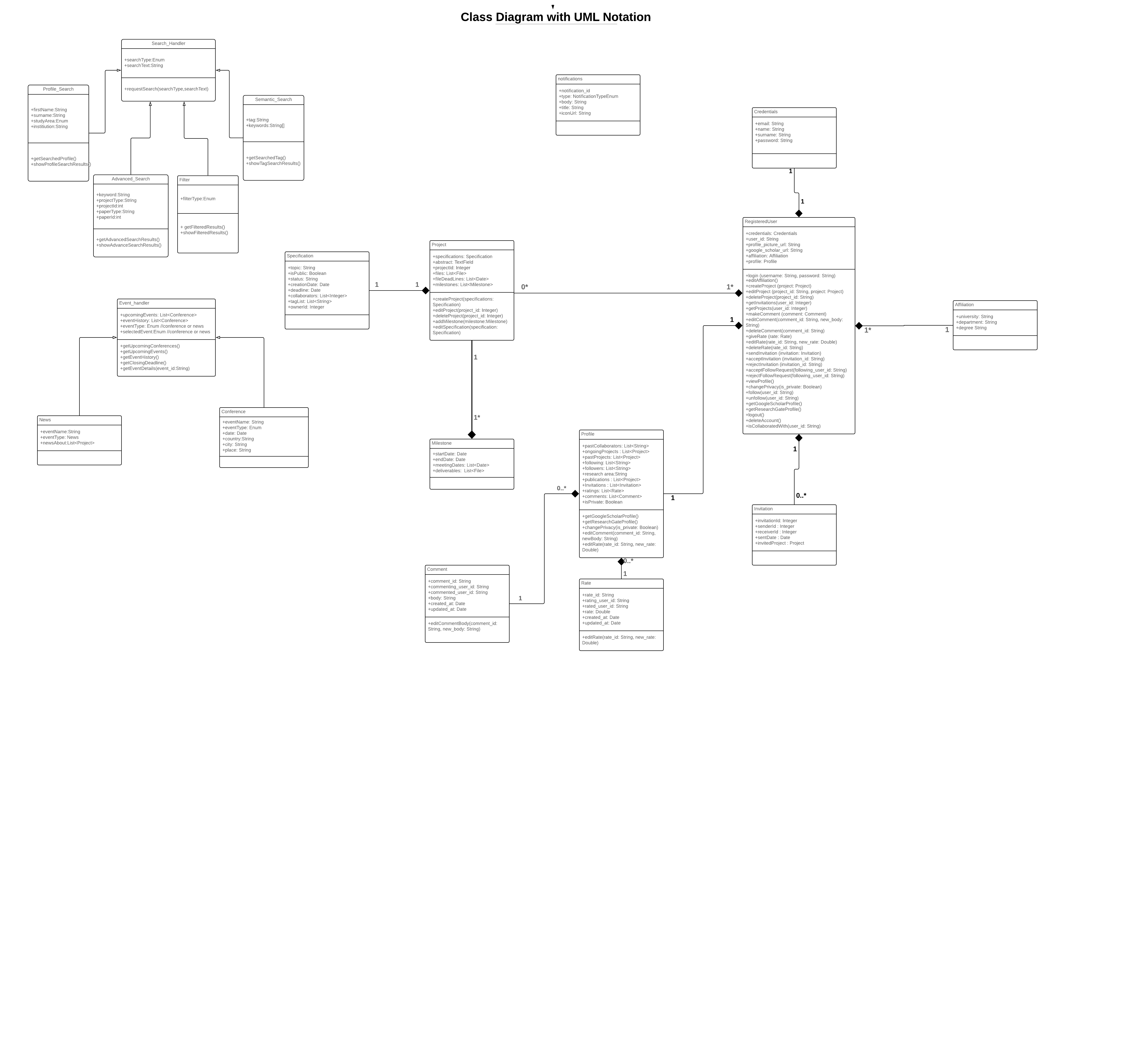 Class Diagram with UML Notation