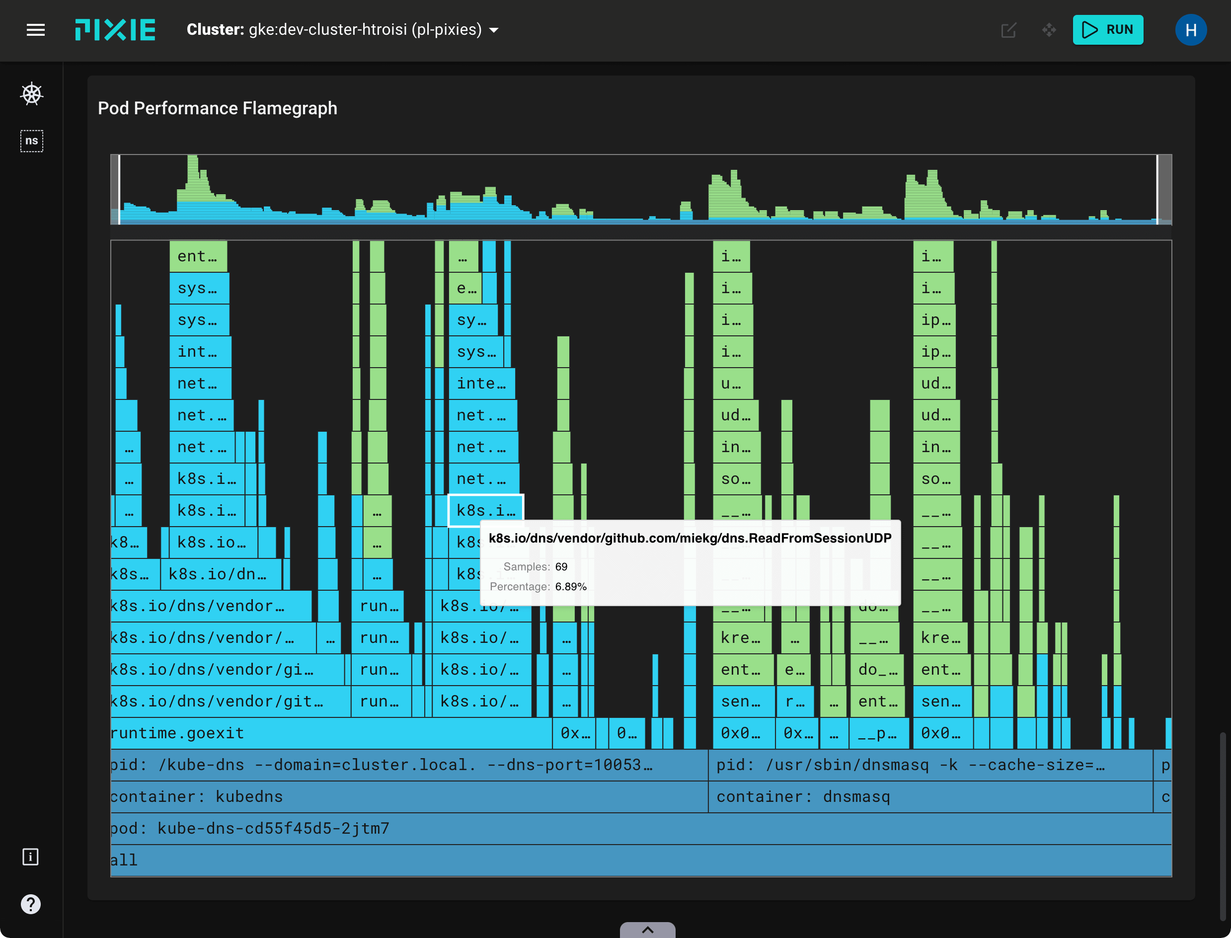 Continuous Application Profiling