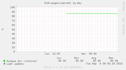 freebox-switch4