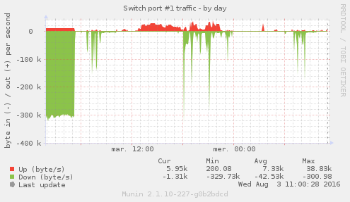 freebox-switch1