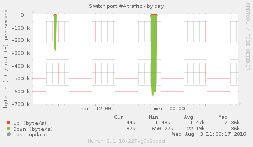 freebox-switch4