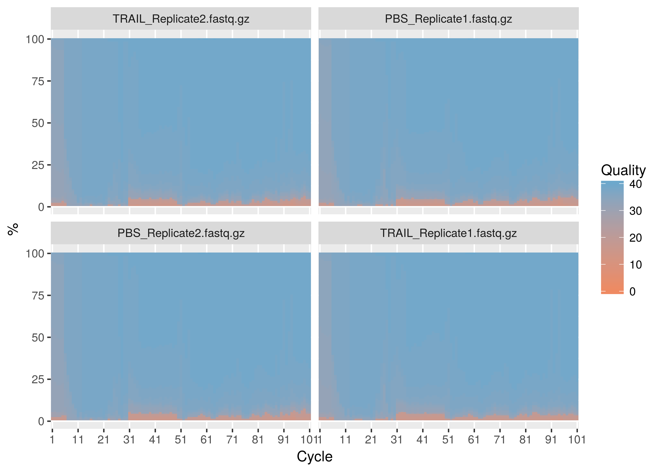 crispr-analyzer-report