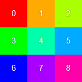 An example of number to color conversion