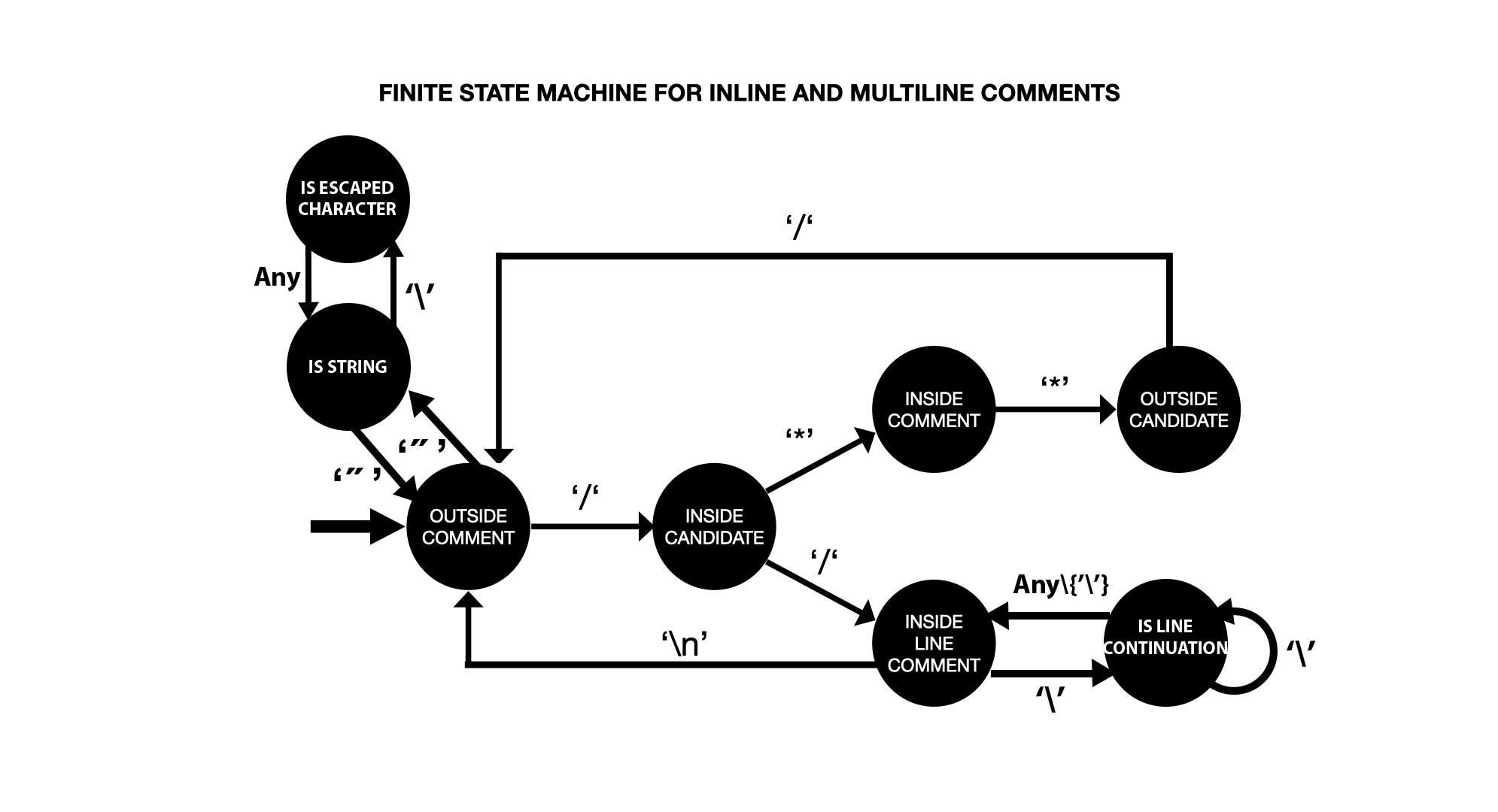 Diagram