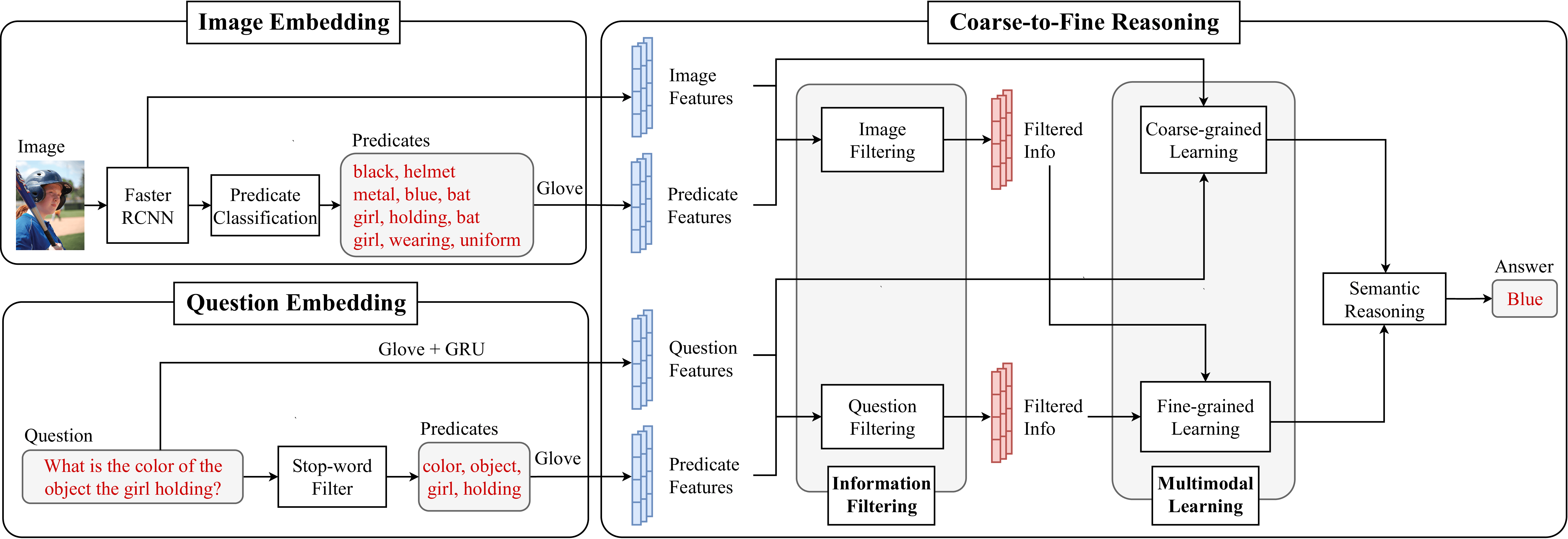 Fig-1