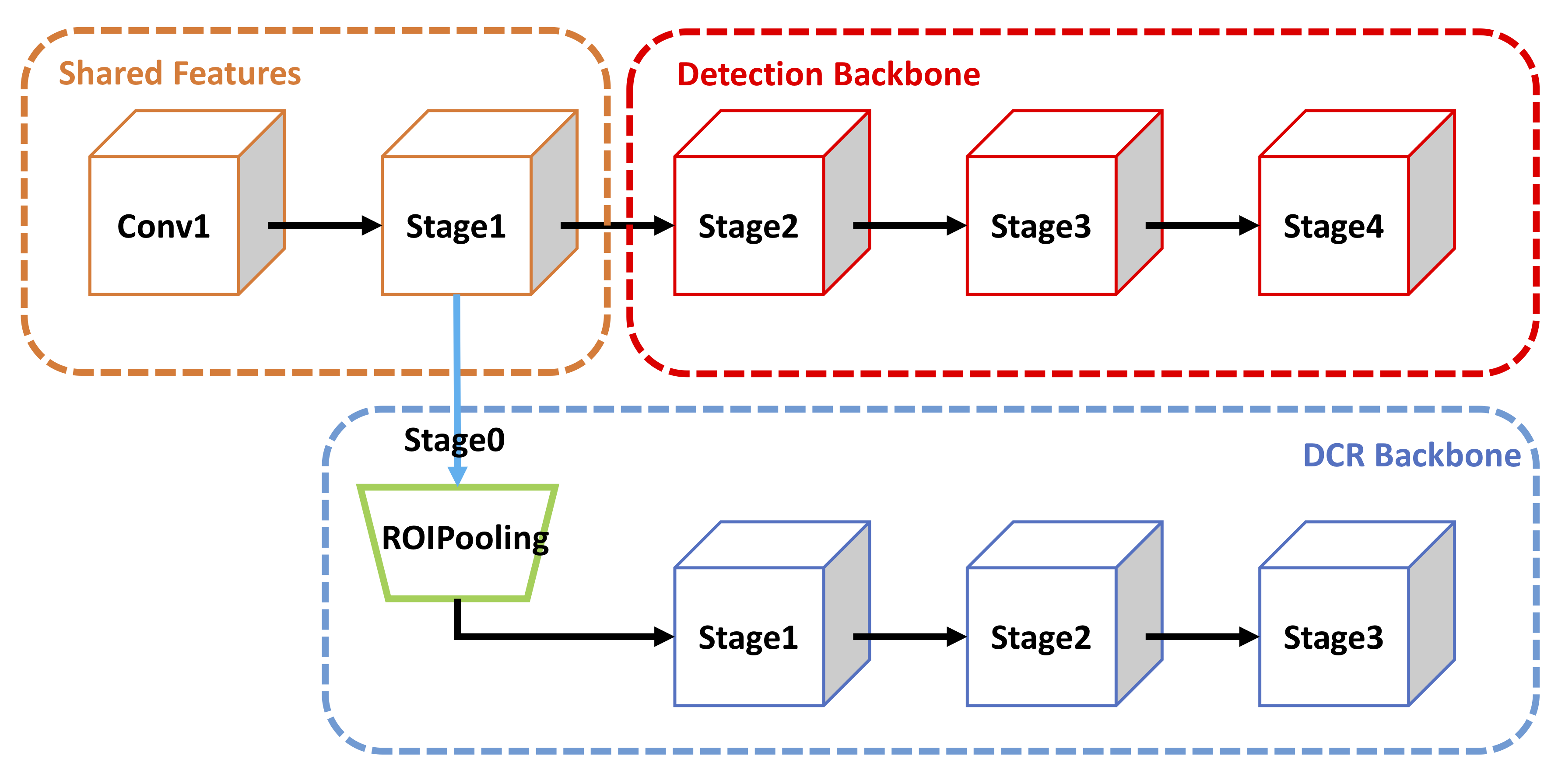 DCR Detailed Module