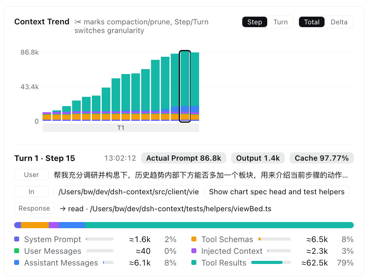 Context Trend card with the step brief
