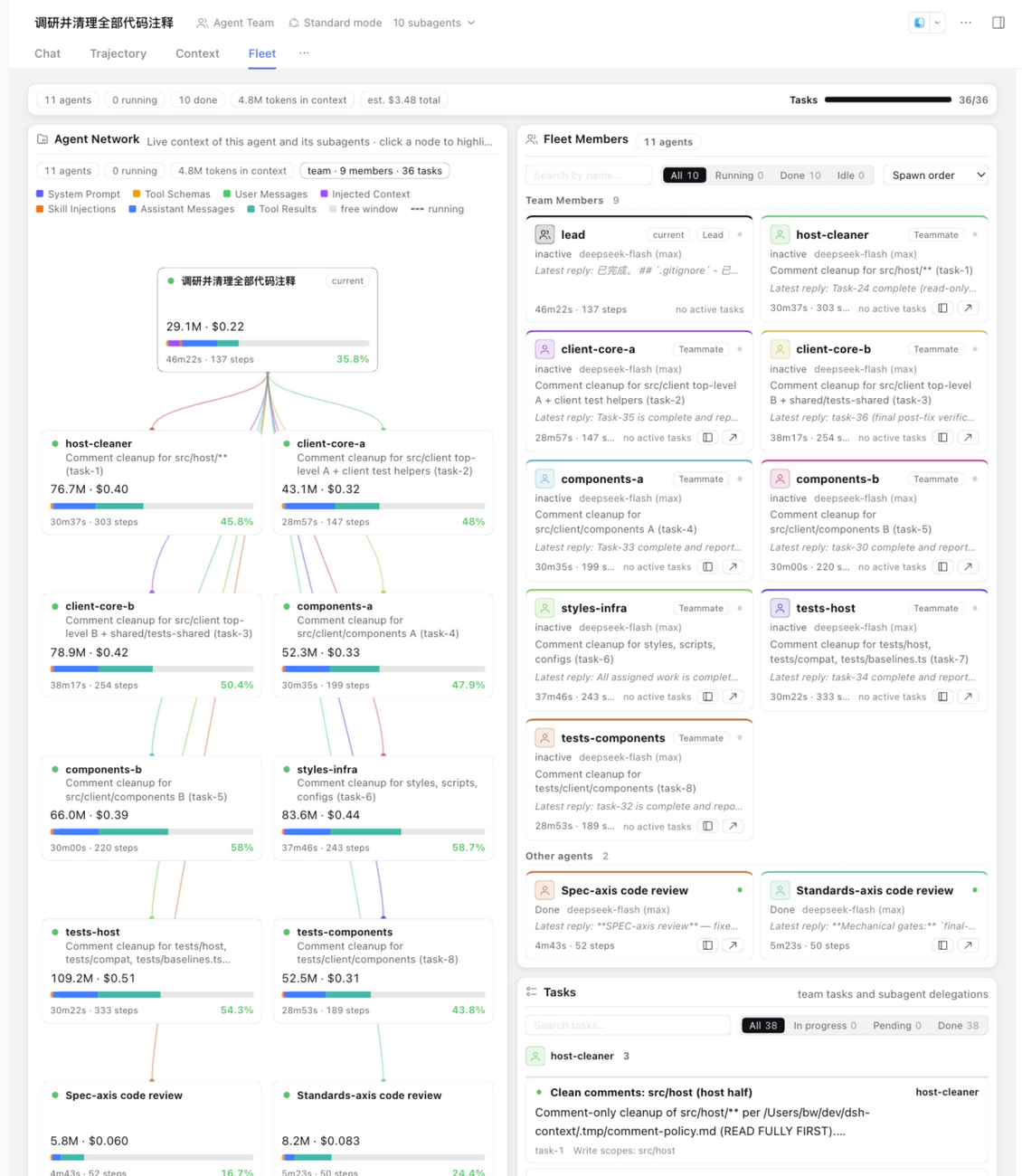 The Fleet page for an eleven-agent team: summary, Agent Network, Fleet Members, and Tasks