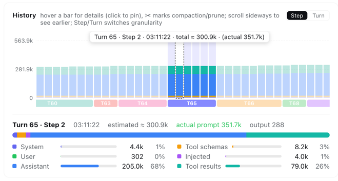 History chart with a step hover tooltip