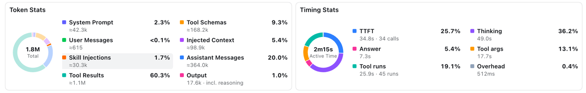 Token_Stats_and_Timing_Stats