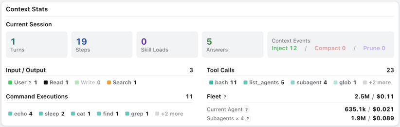 Context Stats as a four-lane session ledger