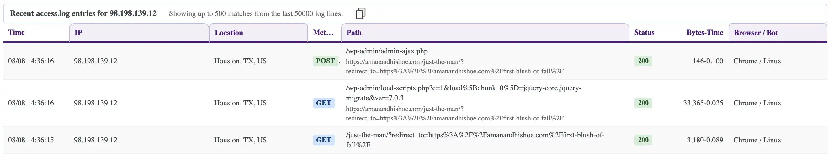 IP traffic list