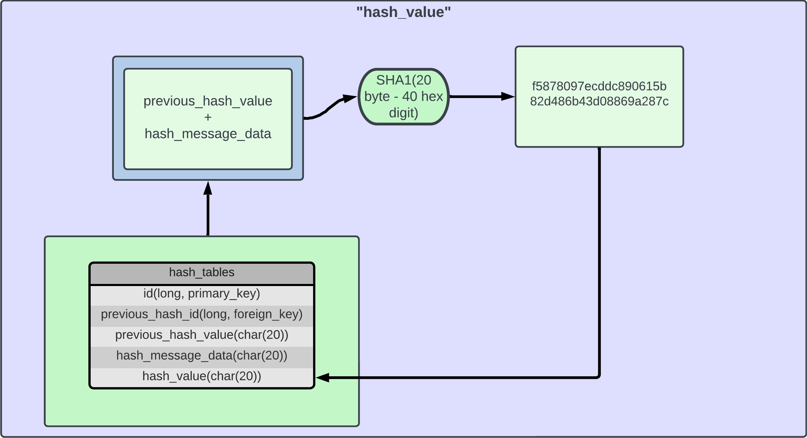 hash_value