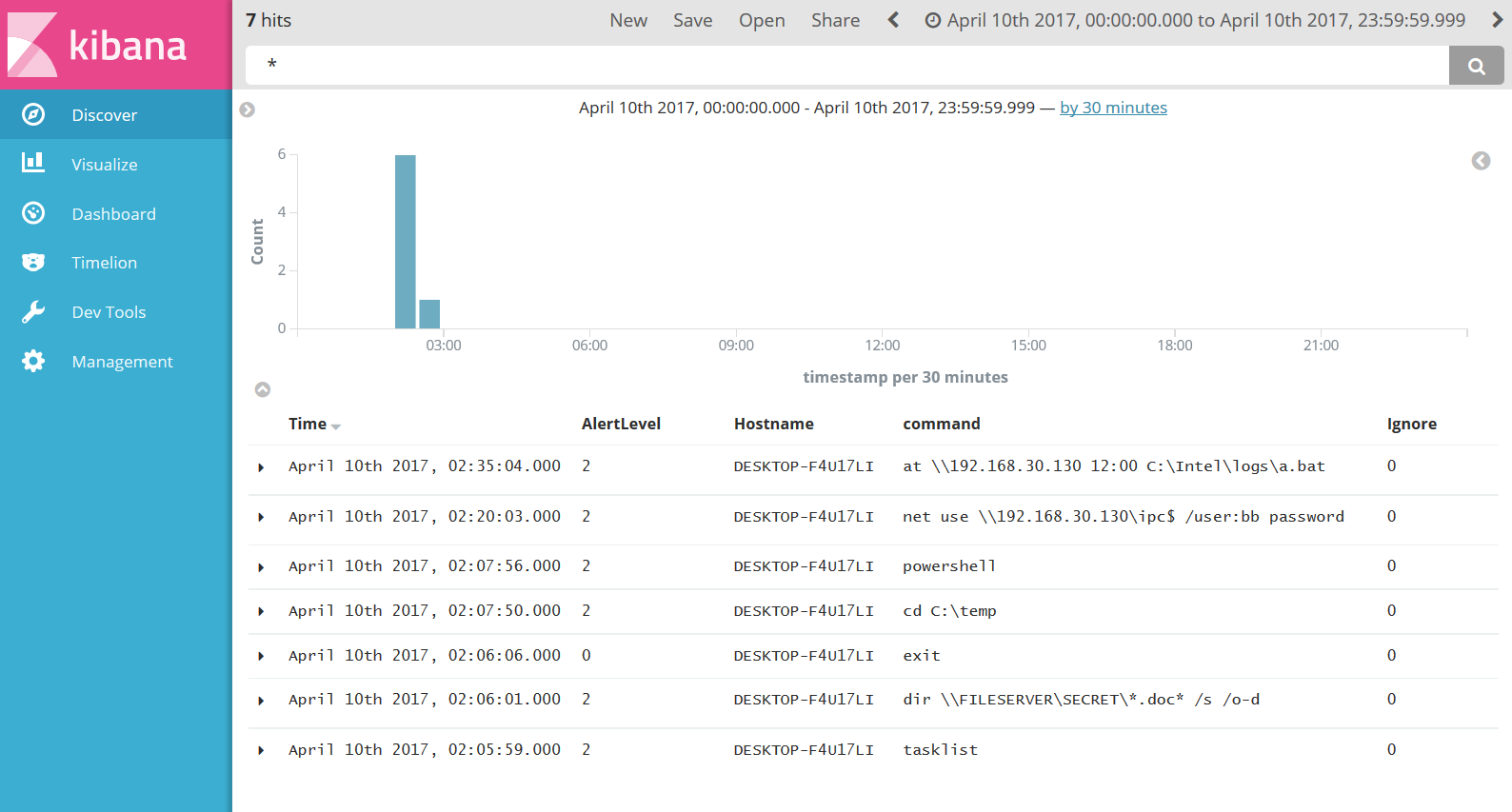 Kibana GUI