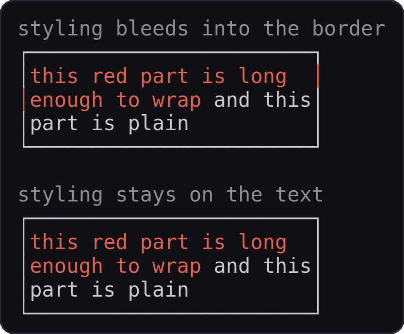 unclosed styling bleeding into the border, versus staying on the text