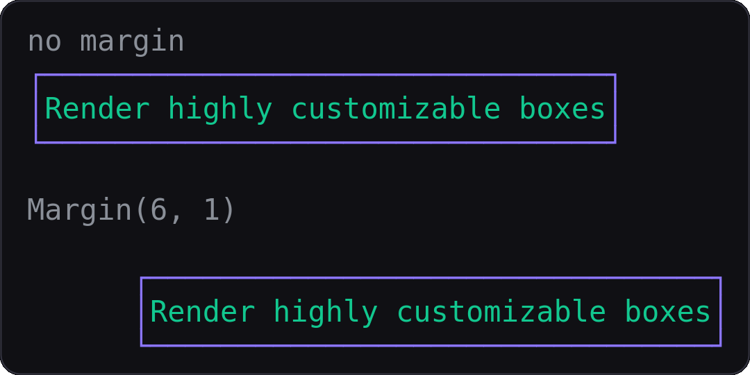 margin comparison