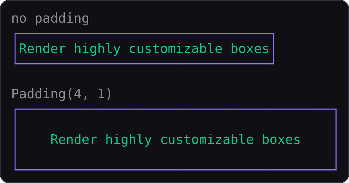 padding comparison