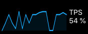 Sparkline Example