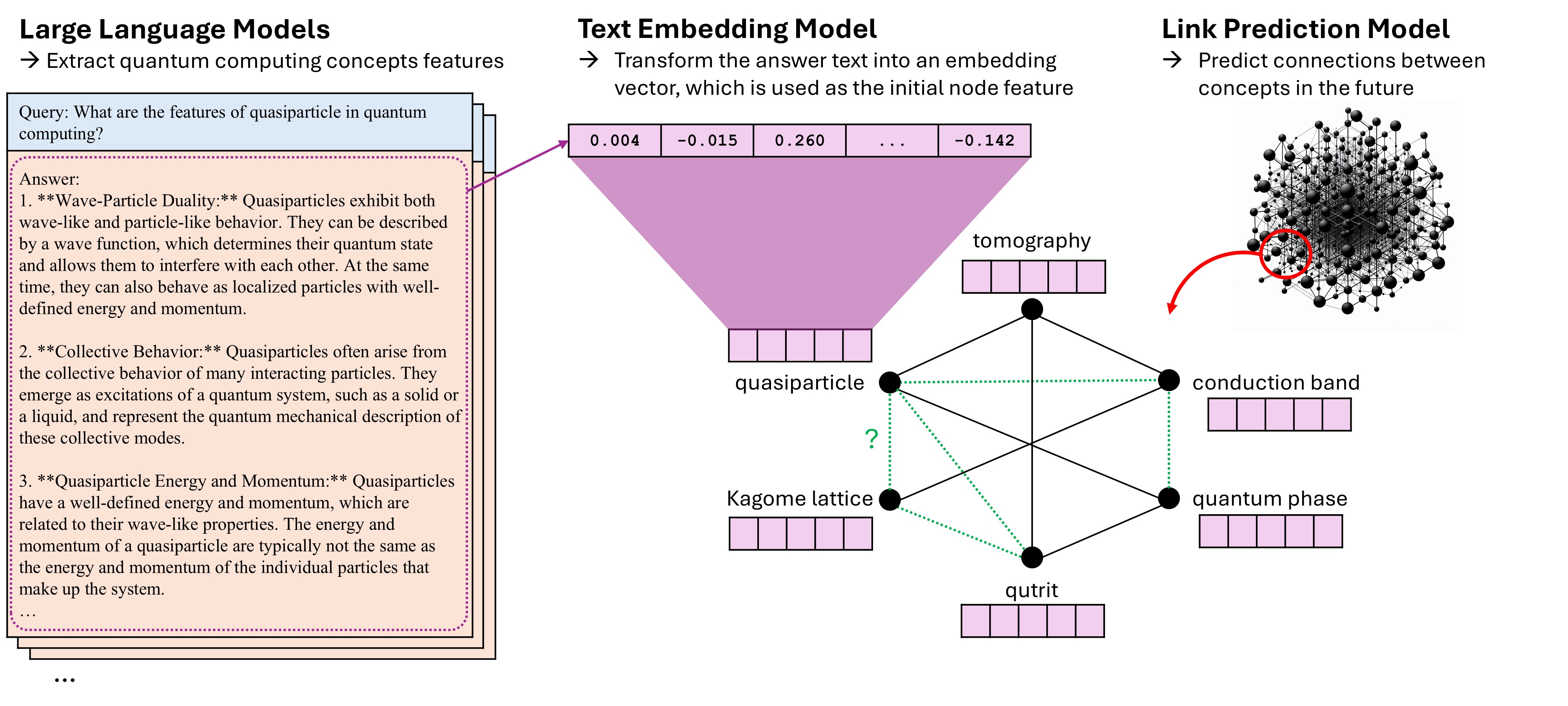 QC_LP_using_LLM_architecture