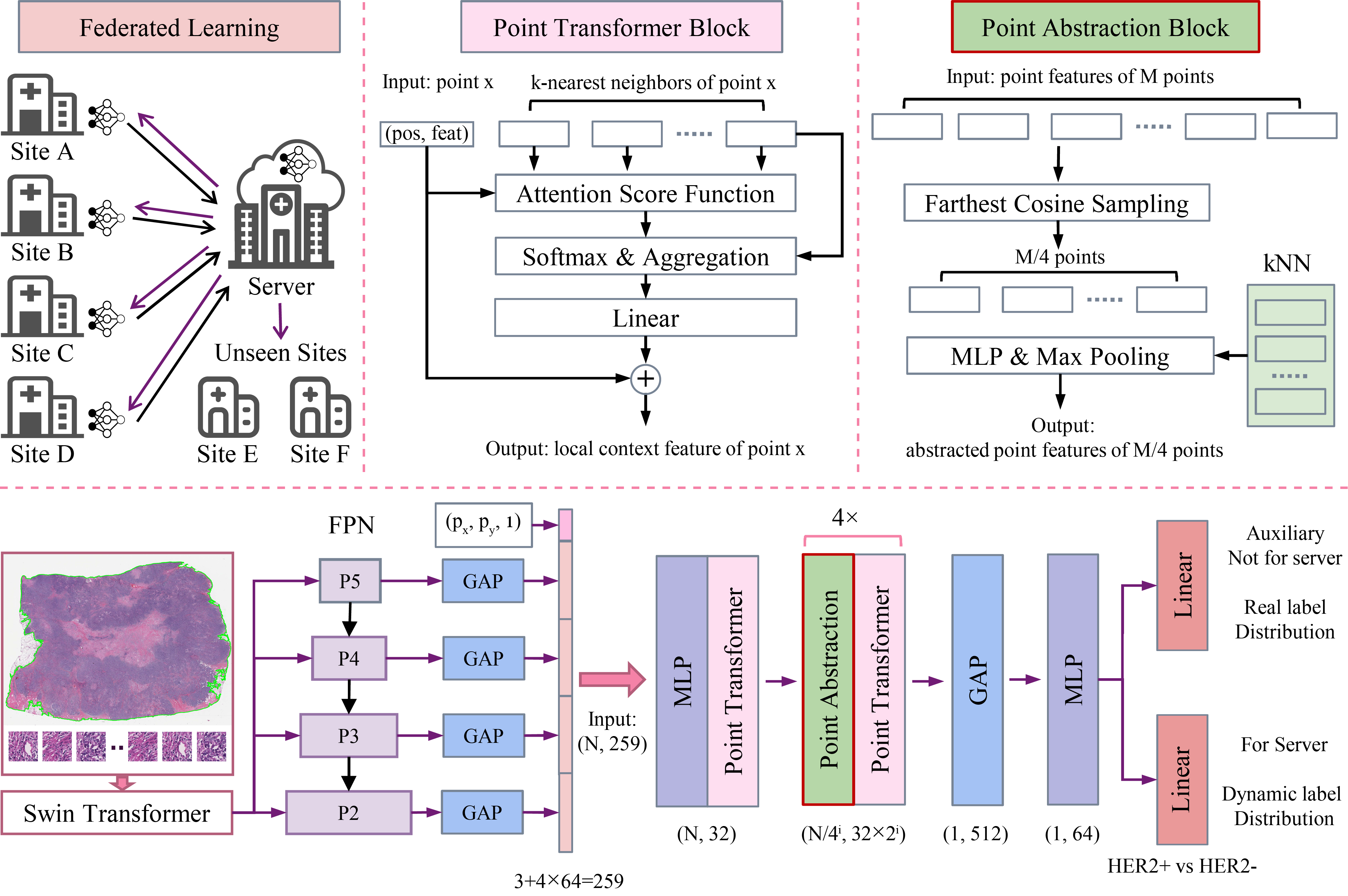 point_transformer