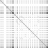 Duplicate code