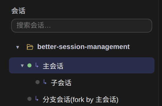 左侧会话栏：工作区文件夹 → 主会话（缩进）→ 子会话（↳ 缩进）