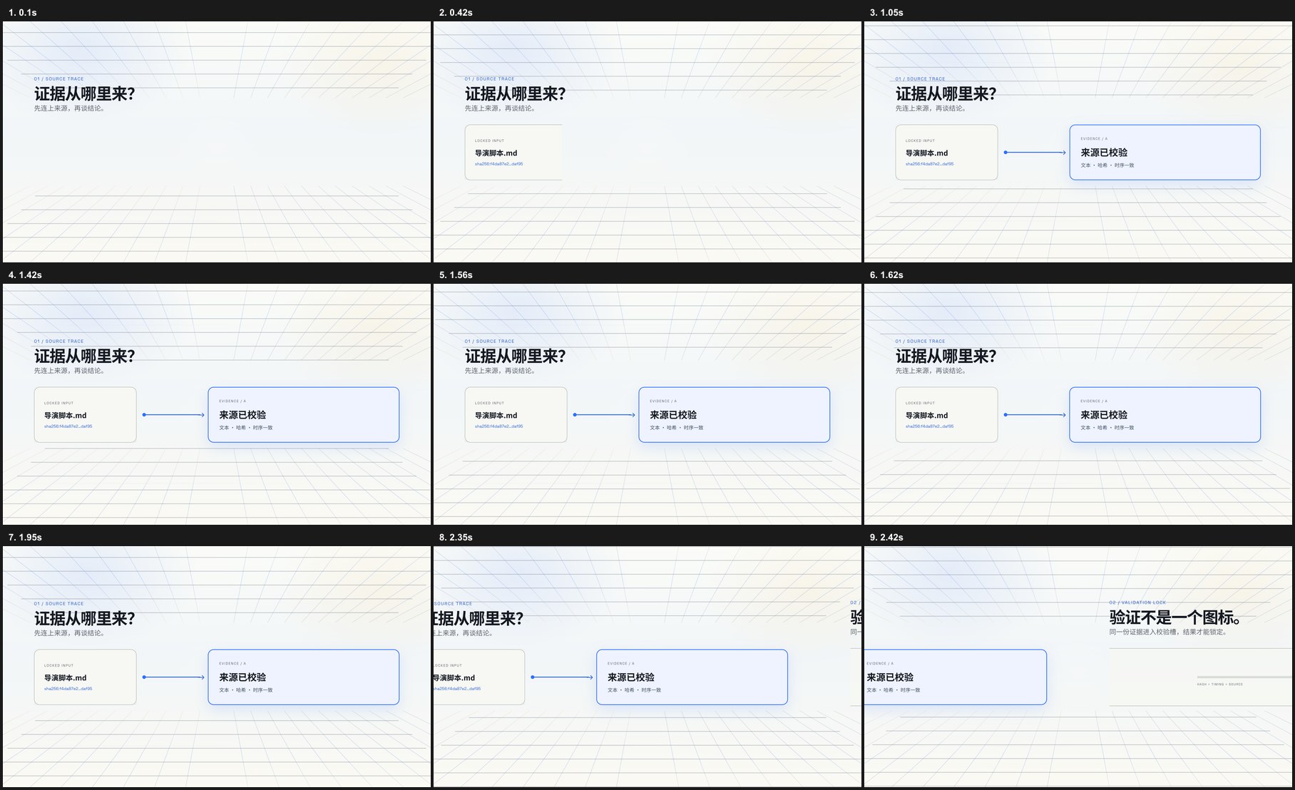 video-skills-toolkit 生成的证据溯源动画分镜九宫格