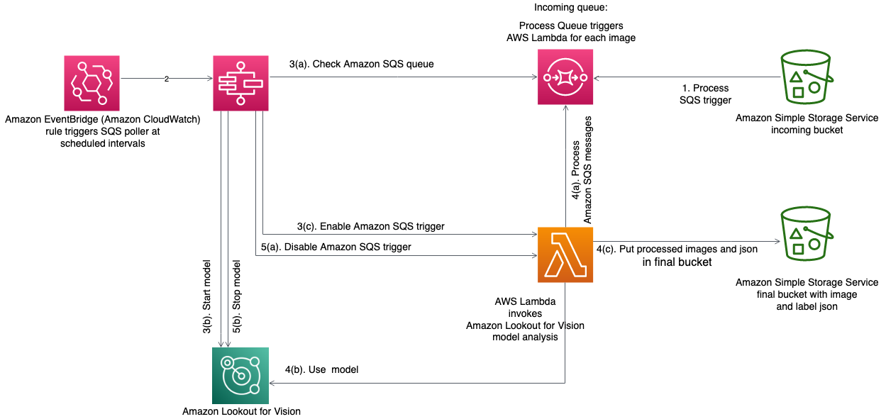 Architecture Diagram