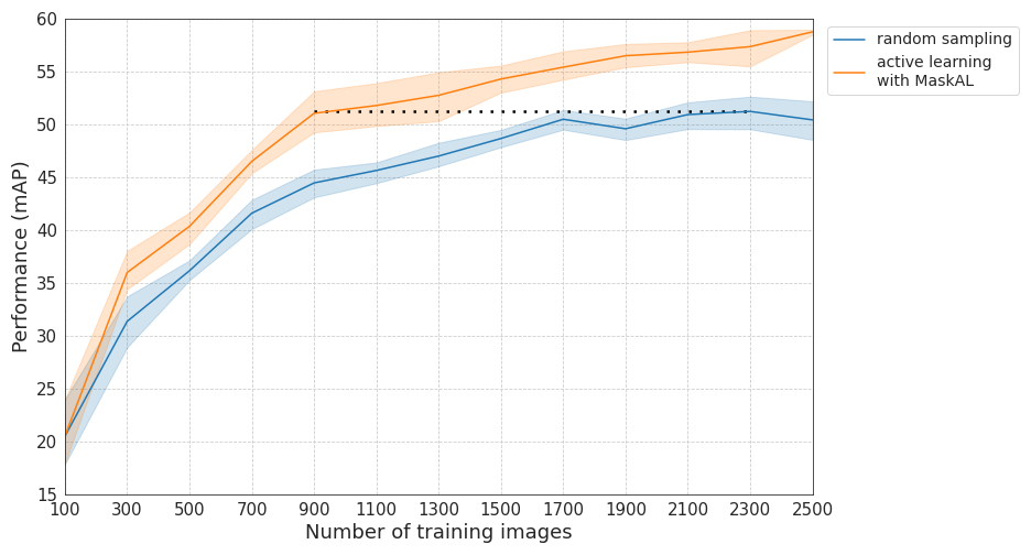 maskAL_graph