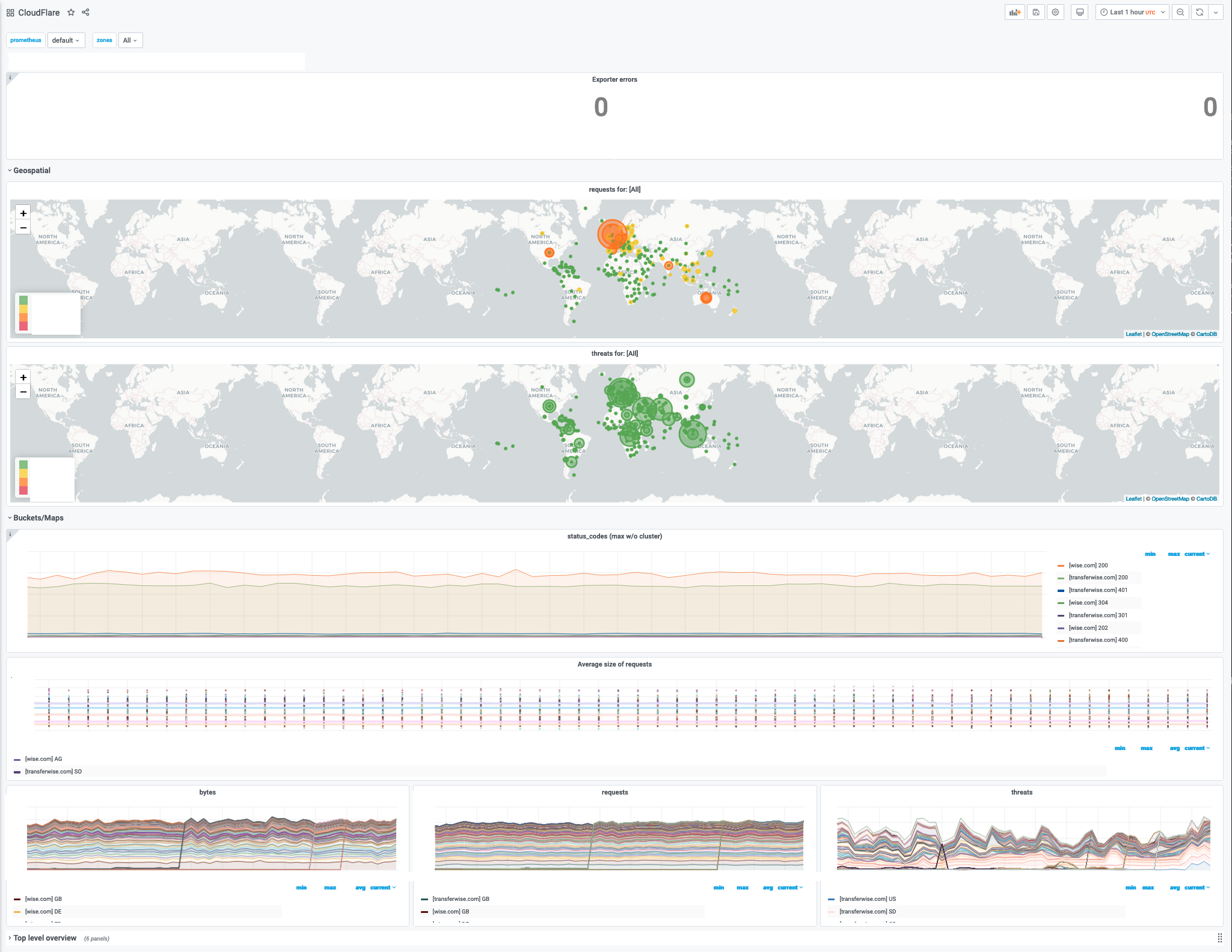 Grafana 1