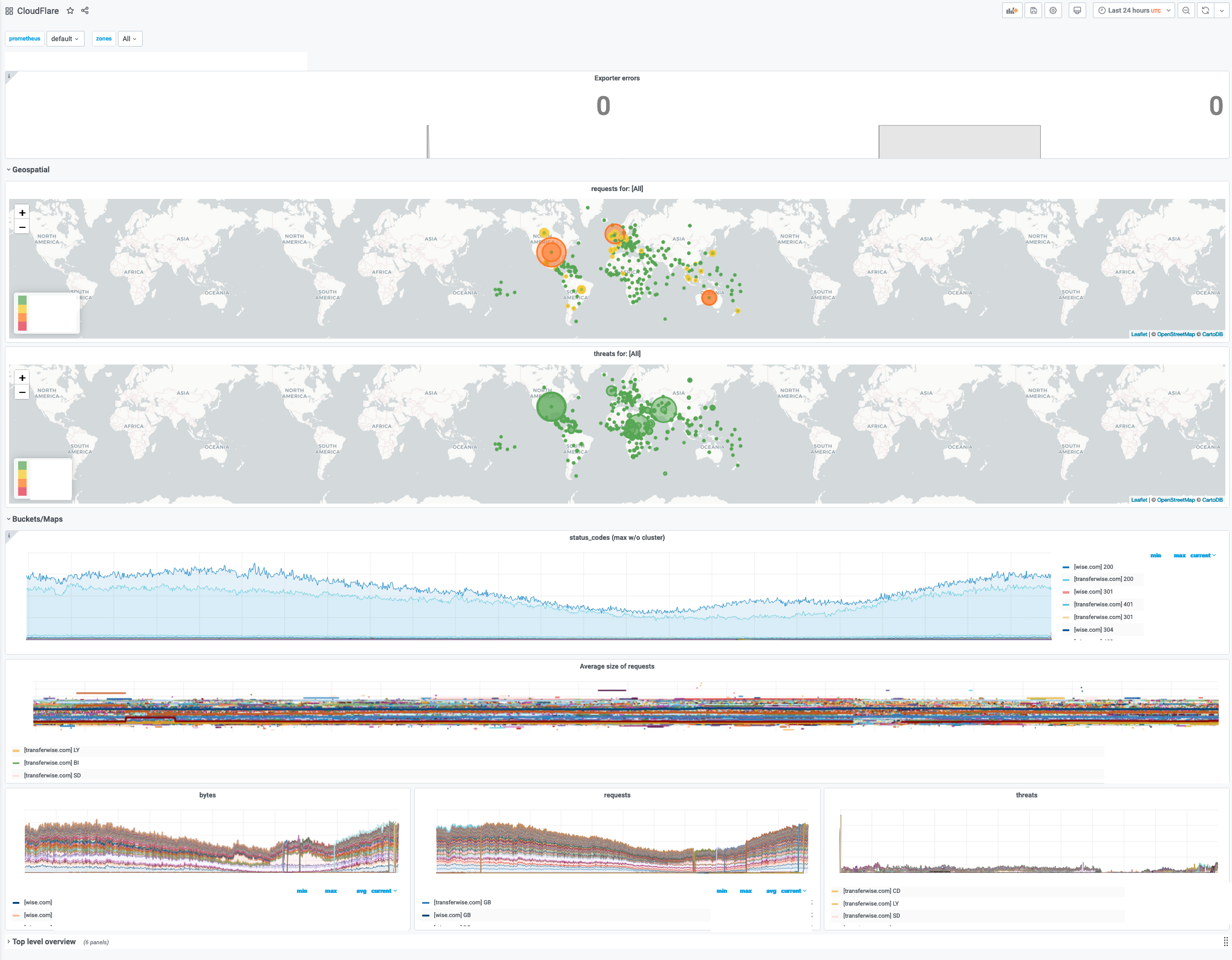 Grafana 2