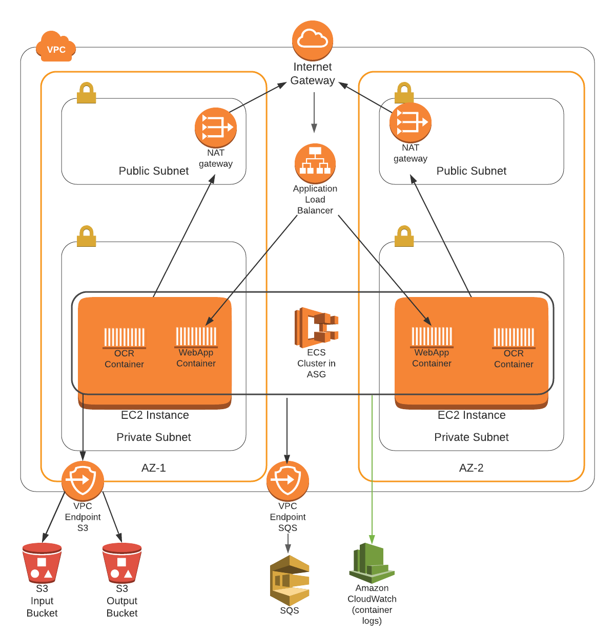 infrastructure-overview