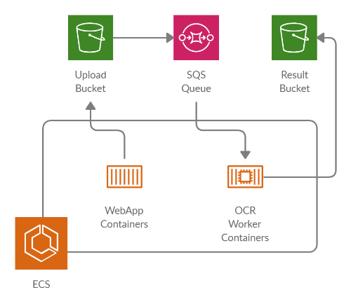 process-overview