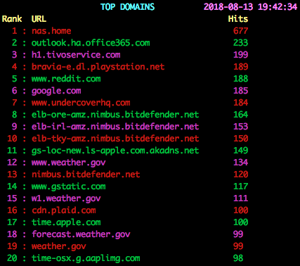 top domains image