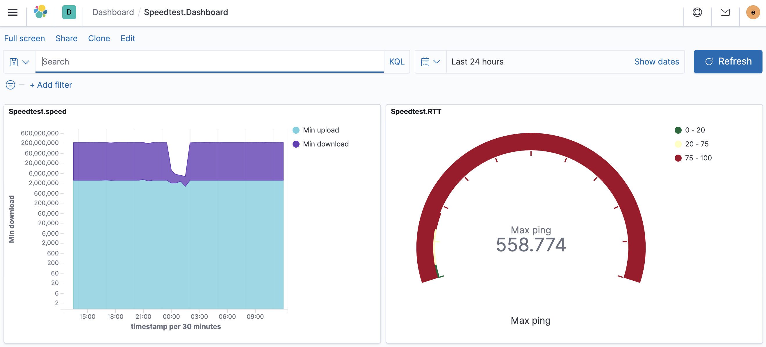 Dashboard example