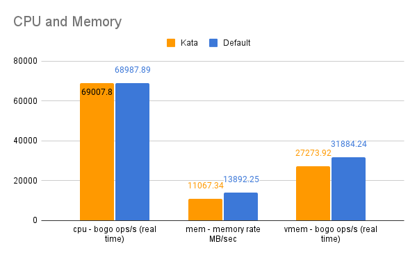 CPU_MEM