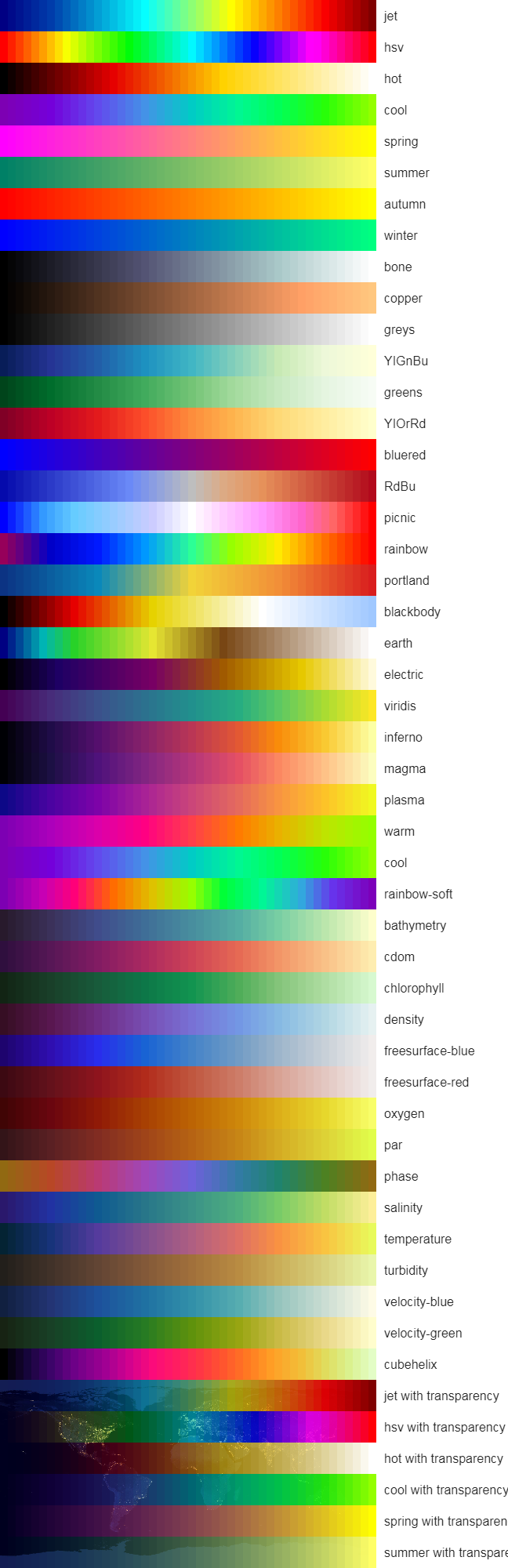 all colormap output