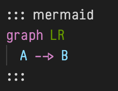 Mermaid Markdown Syntax Highlighting - Visual Studio Marketplace