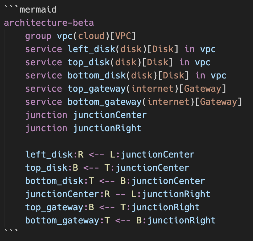 Architecture Diagram Screenshot